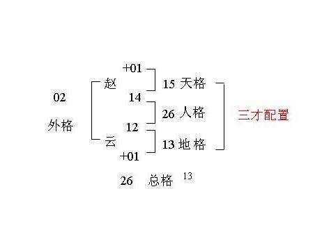 三才局重要嗎|起名字時該如何配置三才五格